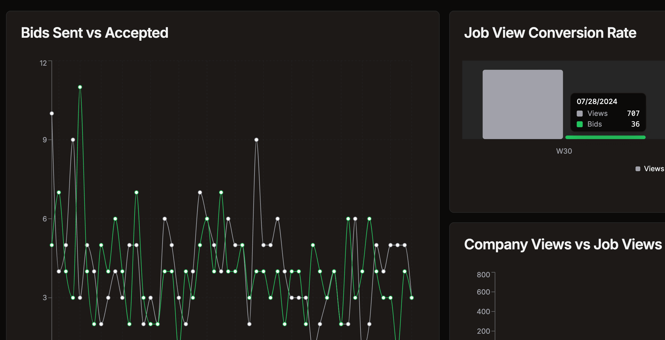 Dashboard.